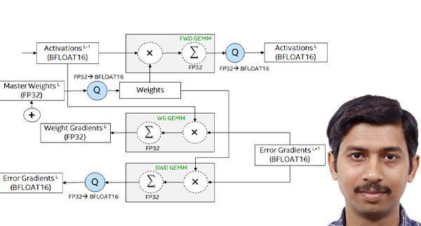 Fractional order neural networks for system identification